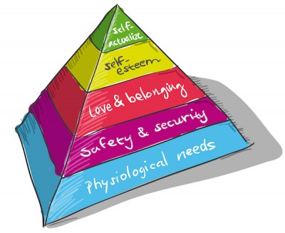 Ποια ανάγκη είναι η πιο σημαντική για κάθε άνθρωπο; Τι λέει η περίφημη πυραμίδα του ψυχολόγου Maslow,  που την αξιοποίησαν οι μάνατζερ για να δίνουν μπόνους και σε είδος!