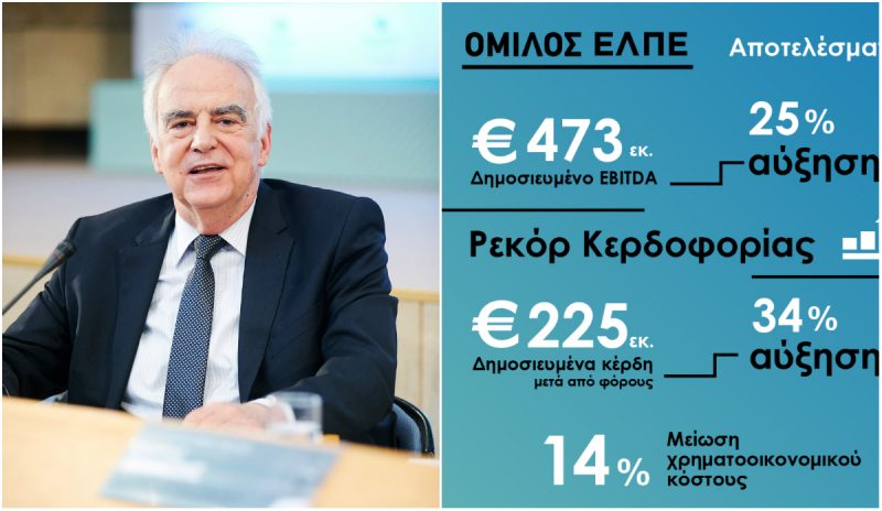 Θεαματική άνοδος στα οικονομικά αποτελέσματα Β’ Τριμήνου – Εξαμήνου 2018 του Ομίλου ΕΛΛΗΝΙΚΑ ΠΕΤΡΕΛΑΙΑ