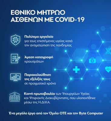 Το Εθνικό Μητρώο Ασθενών με COVID-19 υλοποίησε ο Όμιλος ΟΤΕ. Το πληροφοριακό σύστημα εξασφαλίζει την «ανωνυμία» των ασθενών και των προσωπικών τους δεδομένων