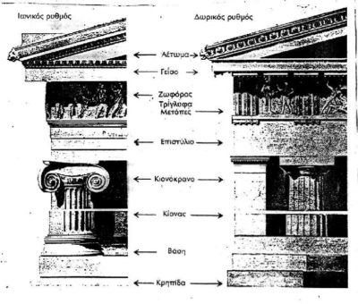 Δωριείς και Ίωνες. Διαφορές και ομοιότητες που διαμόρφωσαν την Αρχαία Ελλάδα. Από πού ξεκίνησαν και που έφτασαν