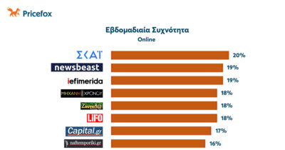 Η Μηχανή του Χρόνου στην κορυφή των προτιμήσεων του αναγνωστικού κοινού στο διαδίκτυο. Τι δείχνουν οι έγκυρες μετρήσεις