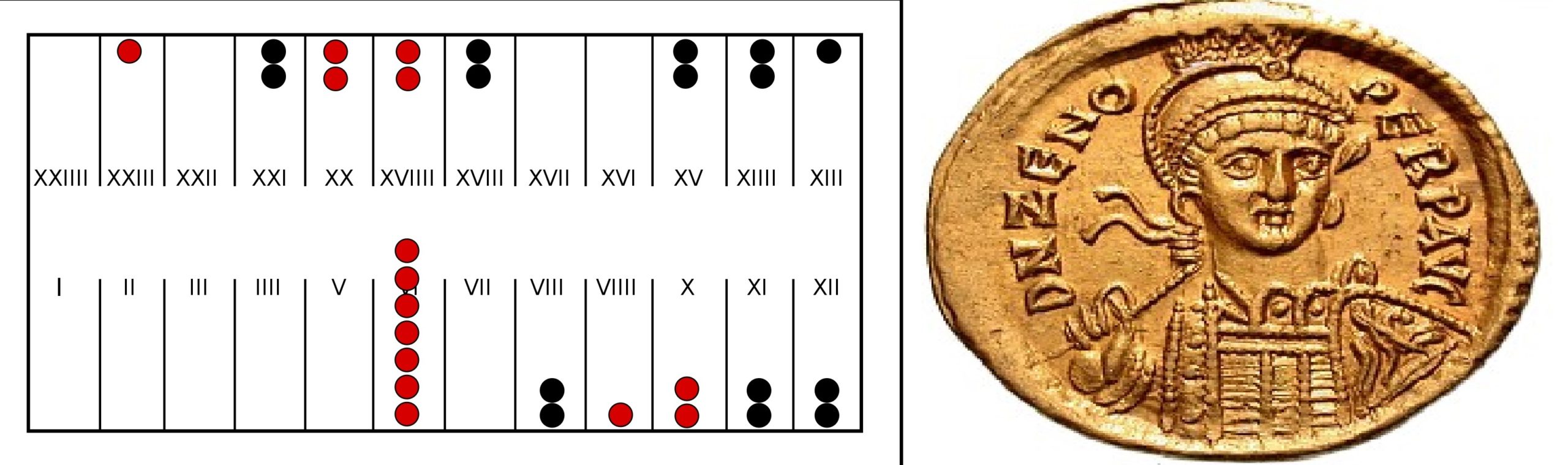 “Το παιχνίδι των Δώδεκα Γραμμών”. Το “τάβλι” στο Βυζάντιο που παιζόταν με 3 ζάρια