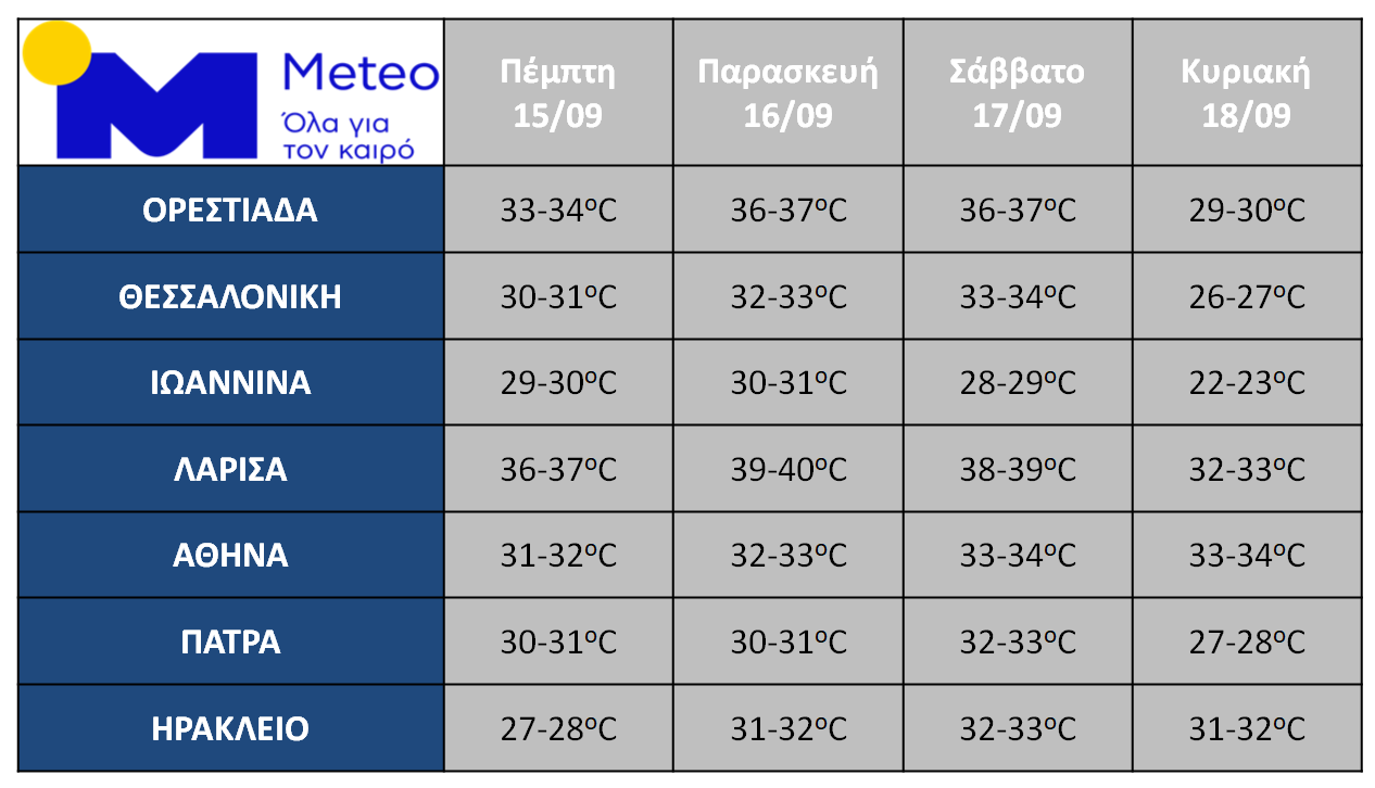 meteo