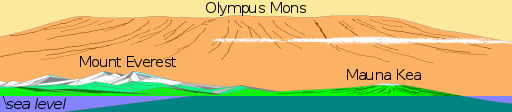 Olympus_mons_comparison