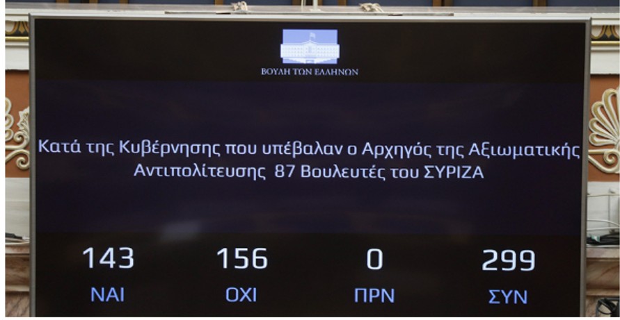 Καταψηφίστηκε η πρόταση μομφής με 156 ψήφους έναντι 143. Ένταση Μητσοτάκη με Τσίπρα για τις παρακολουθήσεις