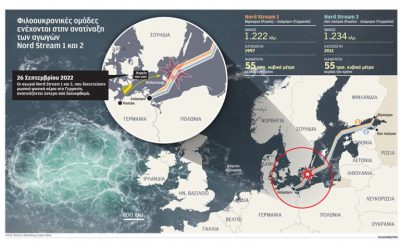 Κατασκοπευτικό θρίλερ ή προβοκάτσια; Πώς έγινε η ανατίναξη του αγωγού Nord Stream. Το γιοτ, οι δύτες και το σαμποτάζ