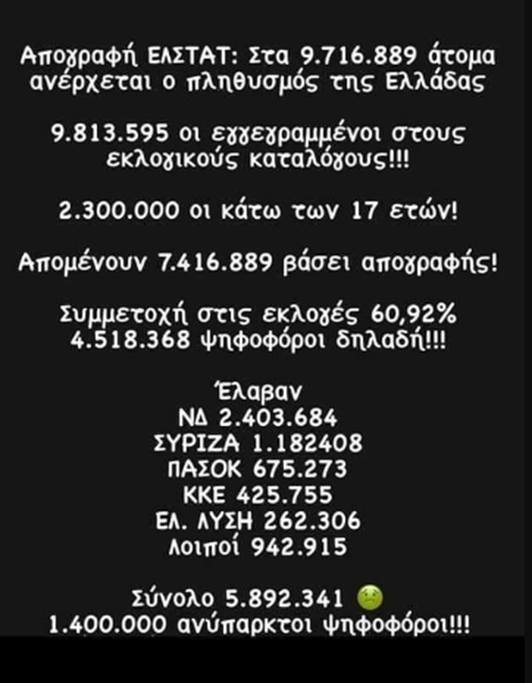 εκλογές 2023, αποτελέσματα, ψηφοφόροι, αποχή