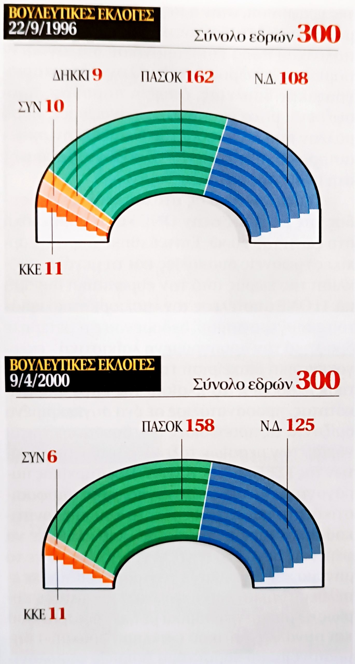 ekloges_2000_edres