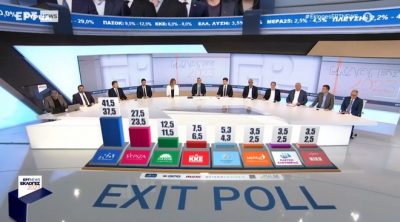 Εκλογές 2023. Σταθερό προβάδισμα ΝΔ στο 100% των exit polls. Θρίλερ για Μέρα25, Πλεύση Ελευθερίας και ΝΙΚΗ