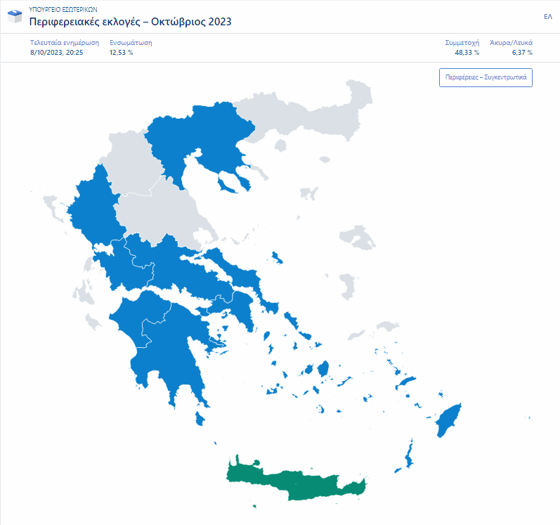 Ισχυρό προβάδισμα ΝΔ στις 9 από τις 13 περιφέρειες