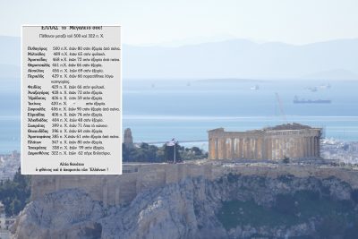 Τα νεοελληνικά fake news για επιφανείς αρχαίους που υποτίθεται ότι πέθαναν απαξιωμένοι στην εξορία. Η ανακριβής λίστα