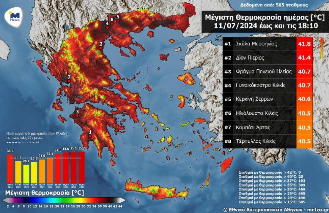 Ιωάννινα. Μέσα σε 2 ώρες η θερμοκρασία έπεσε 16 βαθμούς και η υγρασία έφτασε το 99%. Παραμένει ο καύσωνας. Πρόγνωση