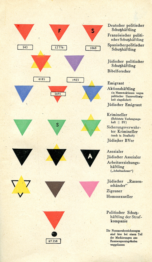 Concentration_Camp_Badges